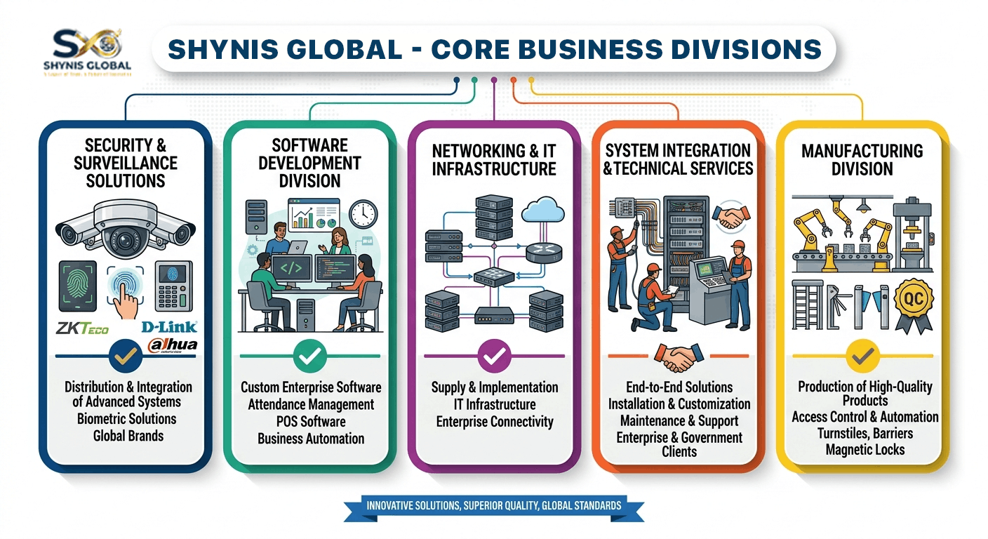 Core Business Divisions