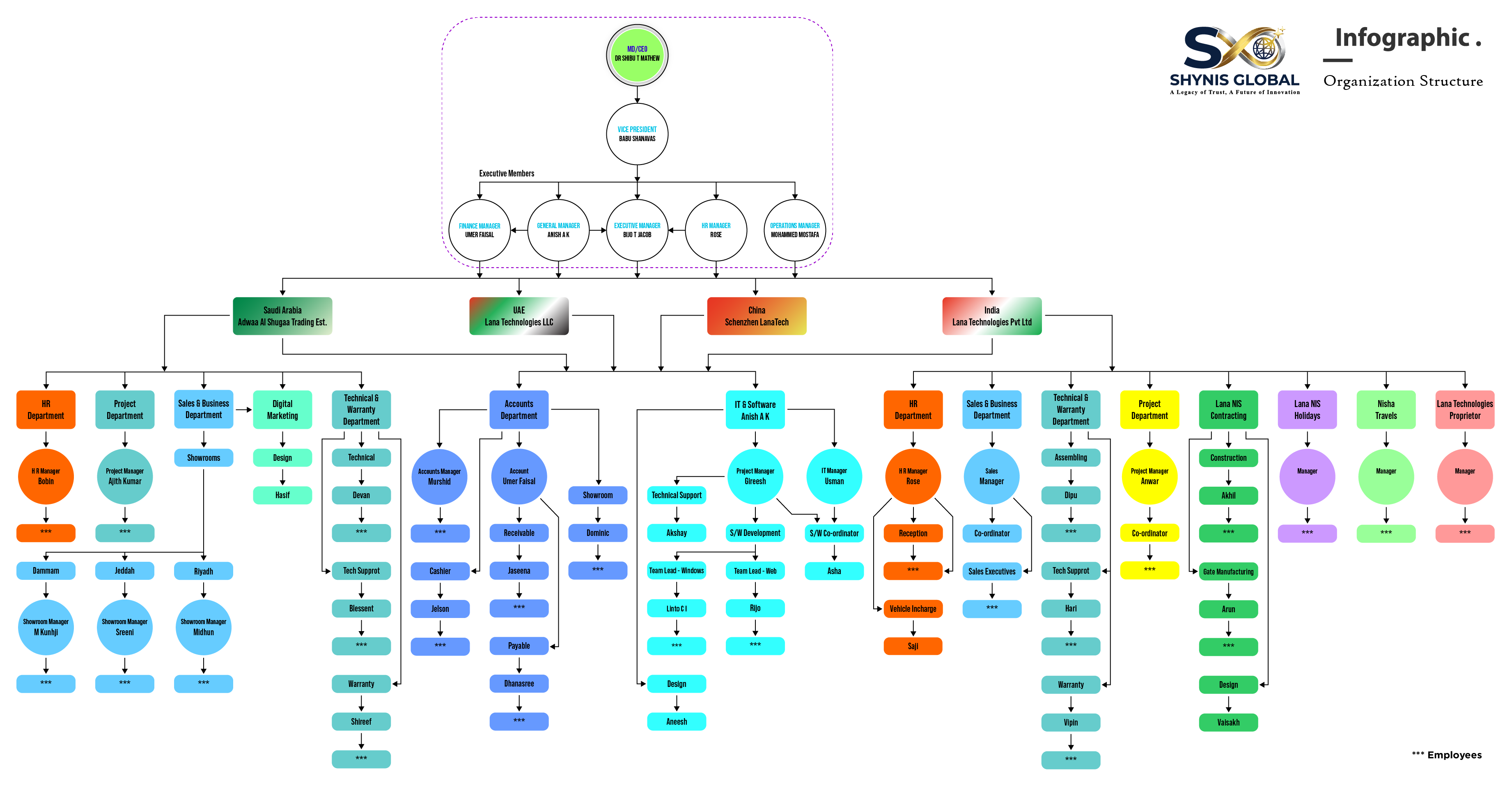 Leadership Structure